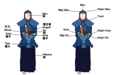 http://www.budoclub.ru/foto/kendo/kendo_uniform_areas.jpg